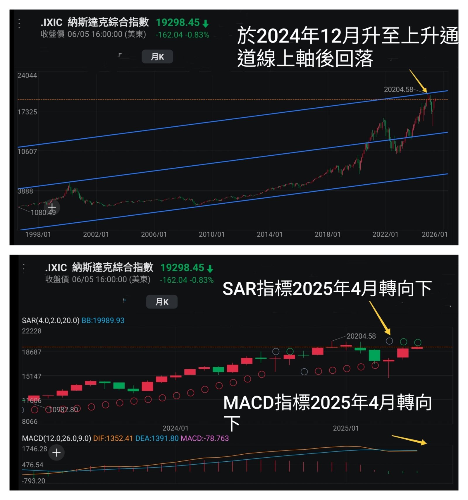 王子-避免情緒化投資,因應市場走勢變化做好準備,不能看淡港股原因「王子投資筆記」