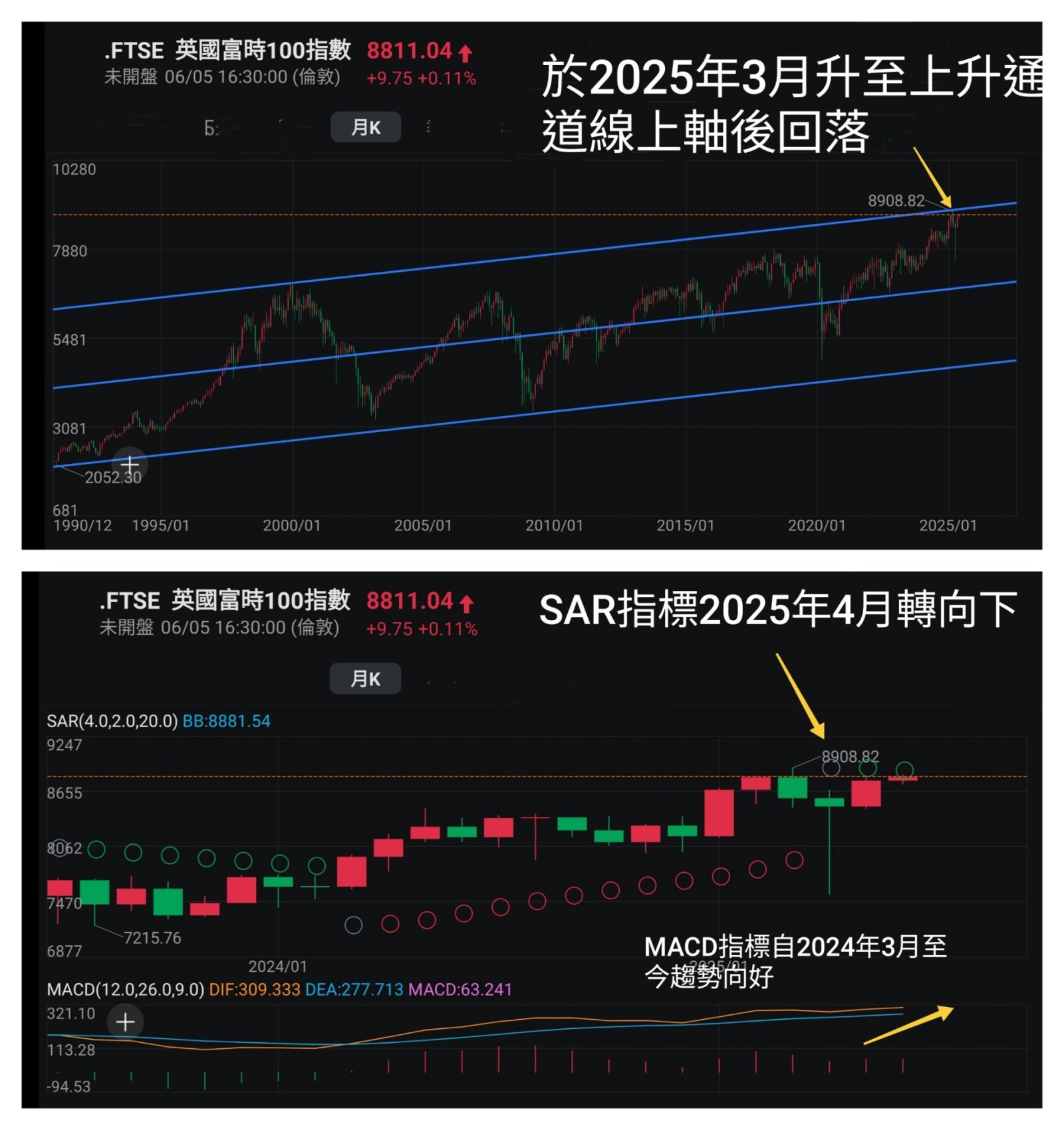 王子-避免情緒化投資,因應市場走勢變化做好準備,不能看淡港股原因「王子投資筆記」