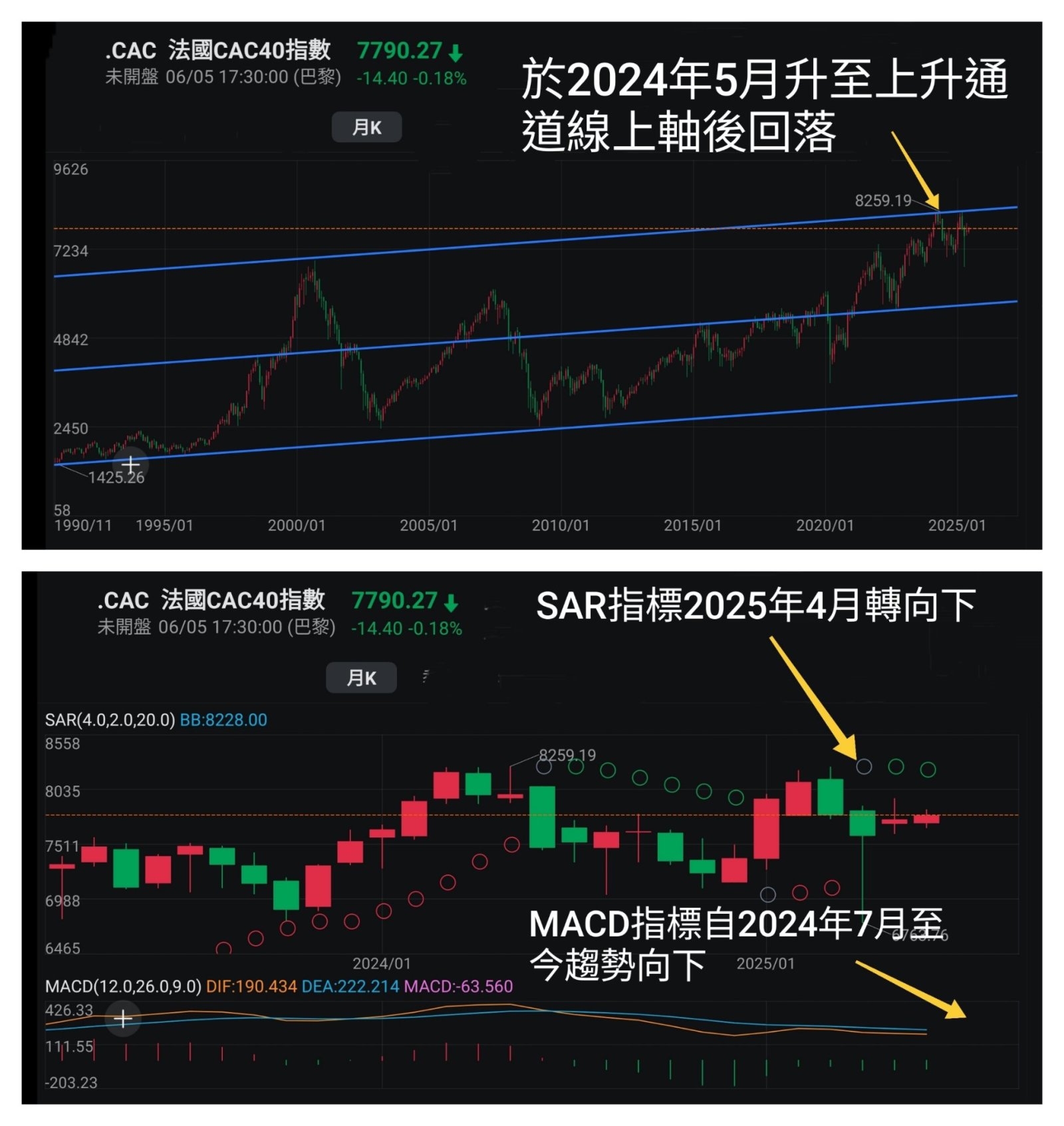 王子-避免情緒化投資,因應市場走勢變化做好準備,不能看淡港股原因「王子投資筆記」