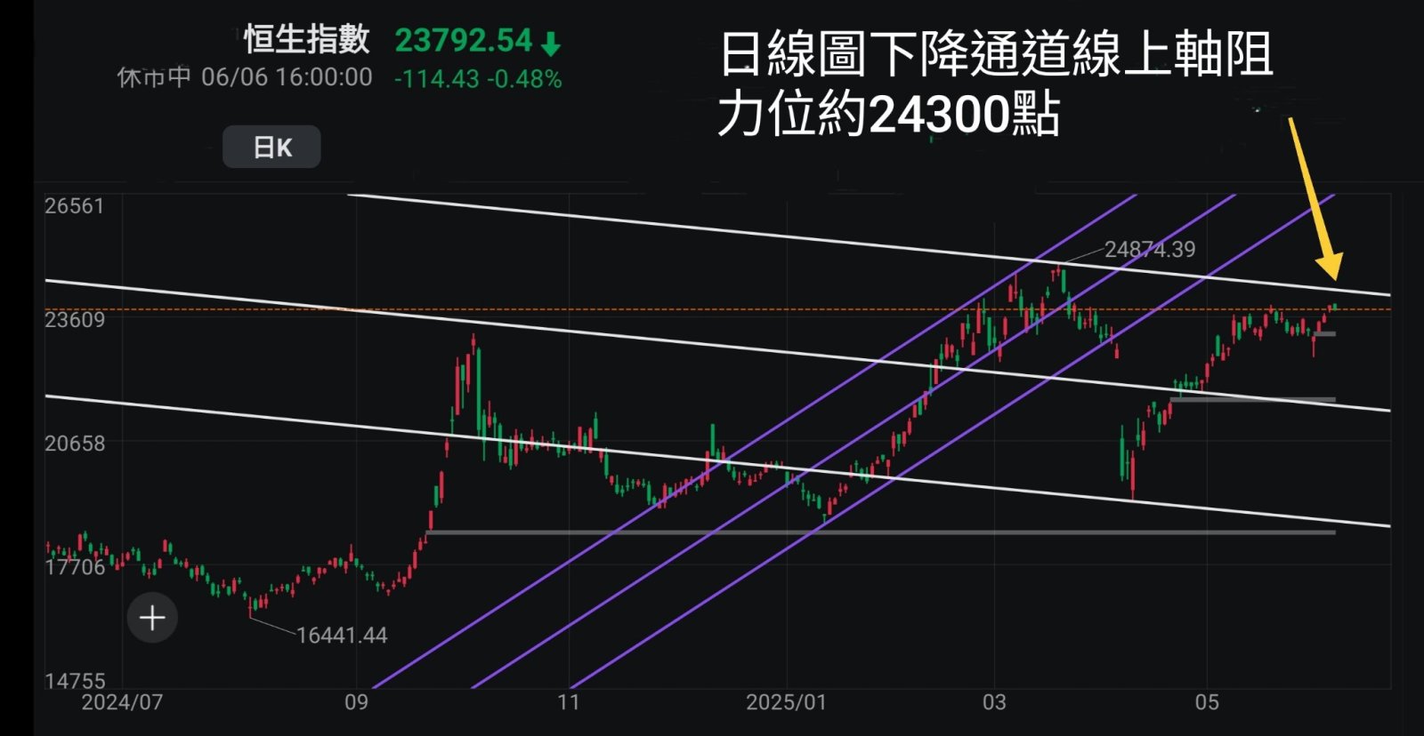 王子-避免情緒化投資,因應市場走勢變化做好準備,不能看淡港股原因「王子投資筆記」