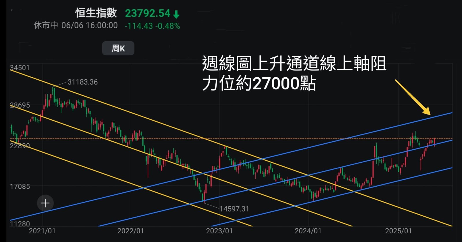 王子-避免情緒化投資,因應市場走勢變化做好準備,不能看淡港股原因「王子投資筆記」