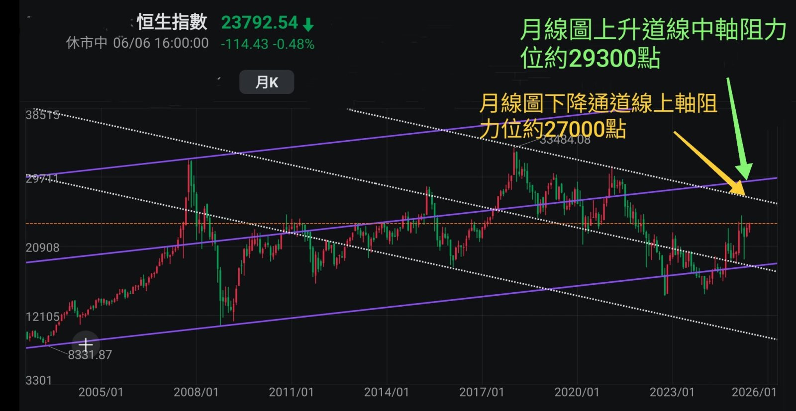 王子-避免情緒化投資,因應市場走勢變化做好準備,不能看淡港股原因「王子投資筆記」