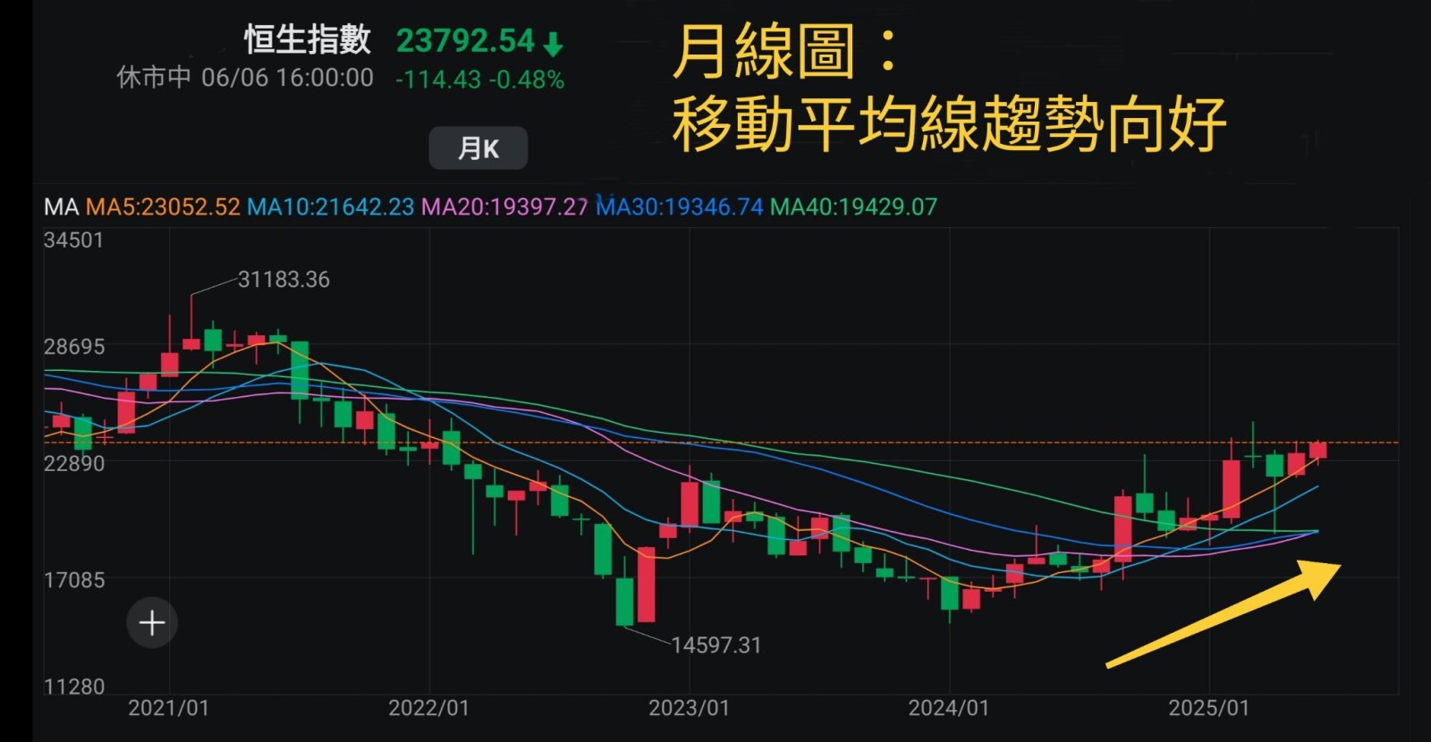 王子-避免情緒化投資,因應市場走勢變化做好準備,不能看淡港股原因「王子投資筆記」