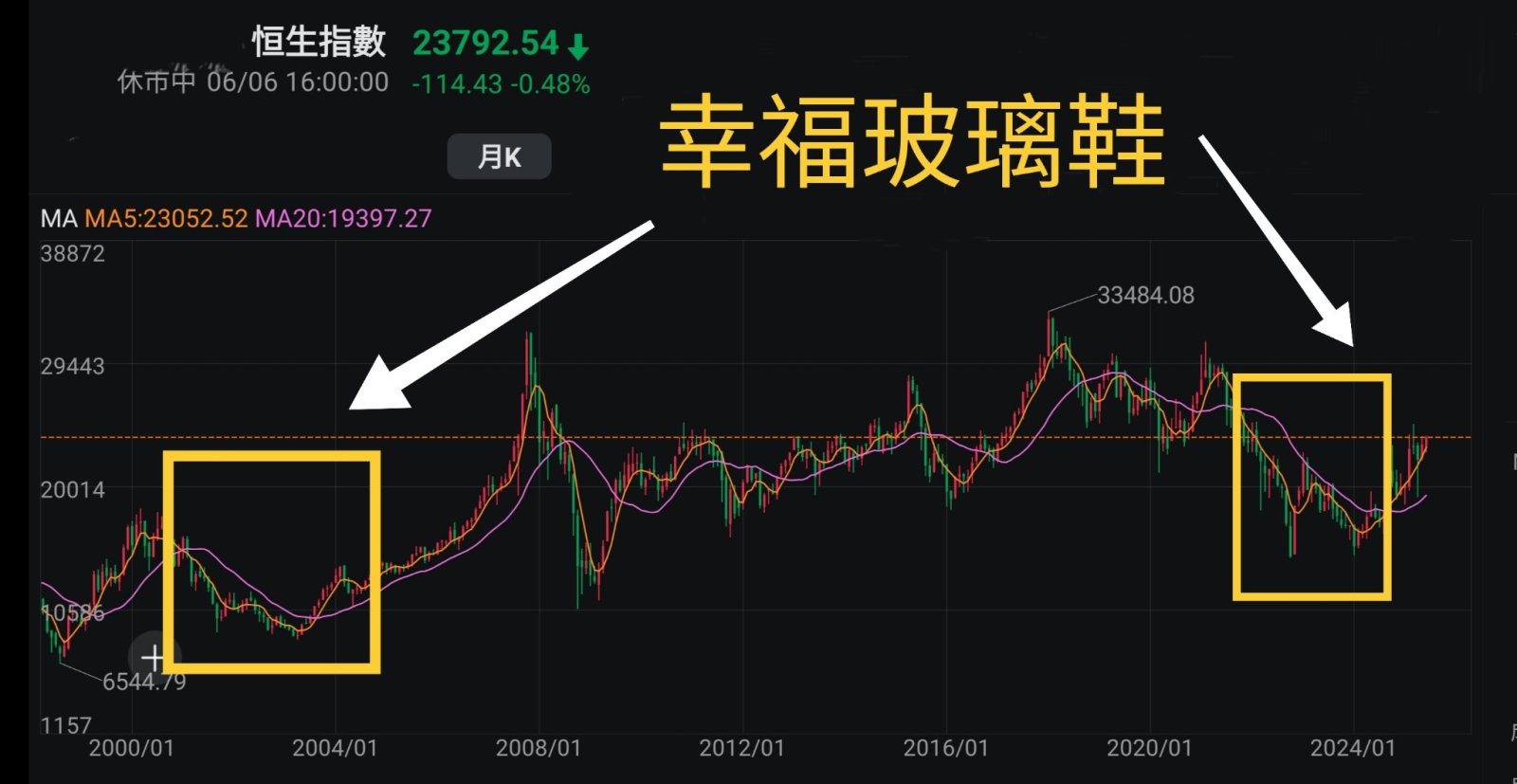 王子-避免情緒化投資,因應市場走勢變化做好準備,不能看淡港股原因「王子投資筆記」