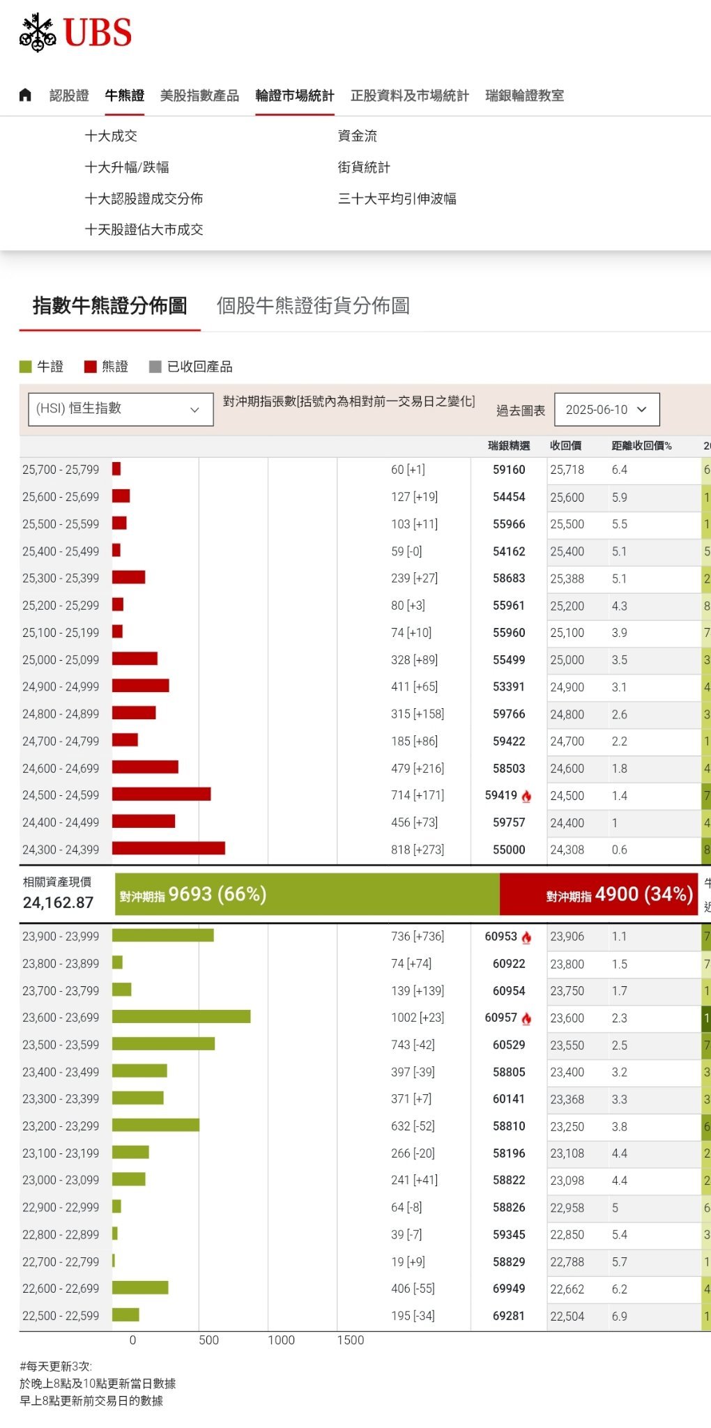王子- 港股成交畅旺，恒生指数技术走势好有望进一步向上？［王子投资笔记］ - moomoo 社区