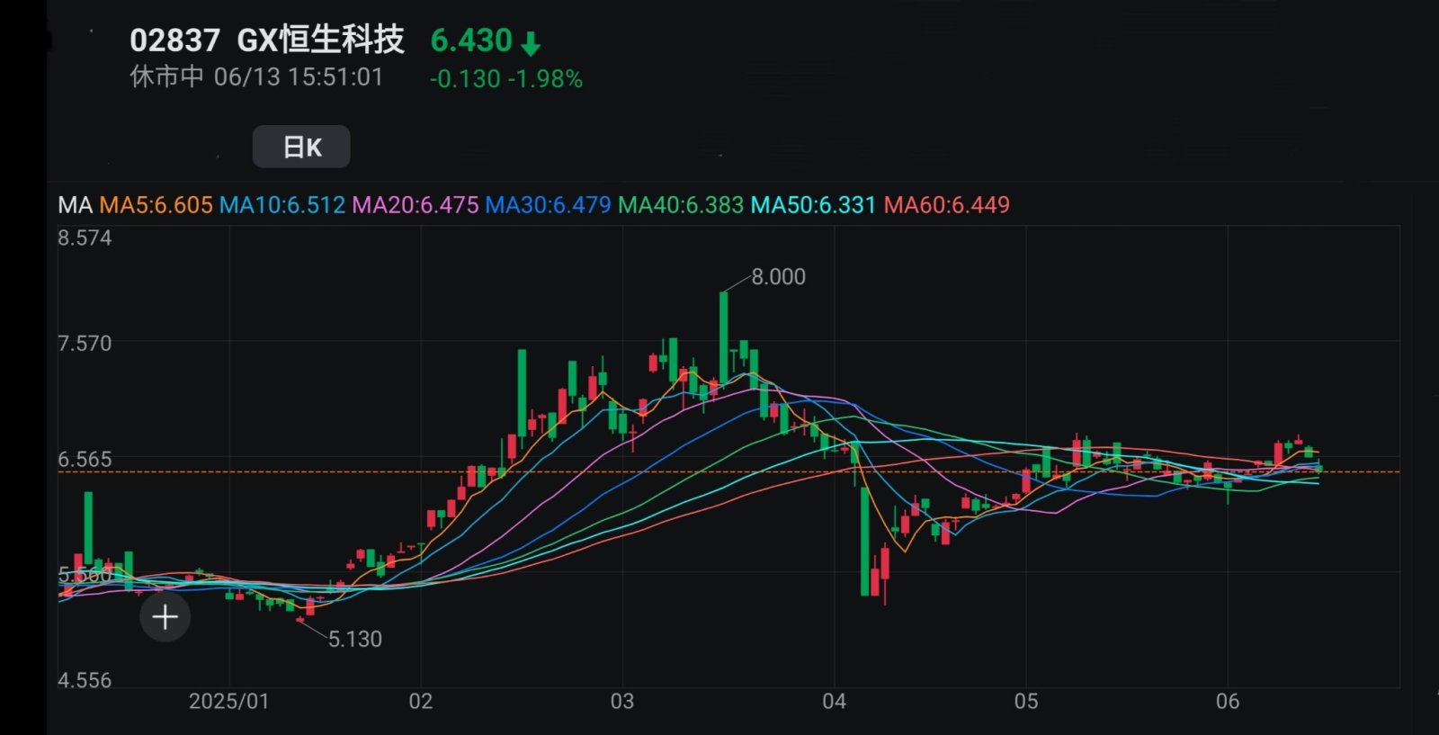王子-兩地股市於低息環境下大方向有望進一步向好,吼準每次調整於牛市中增值「王子投資筆記」