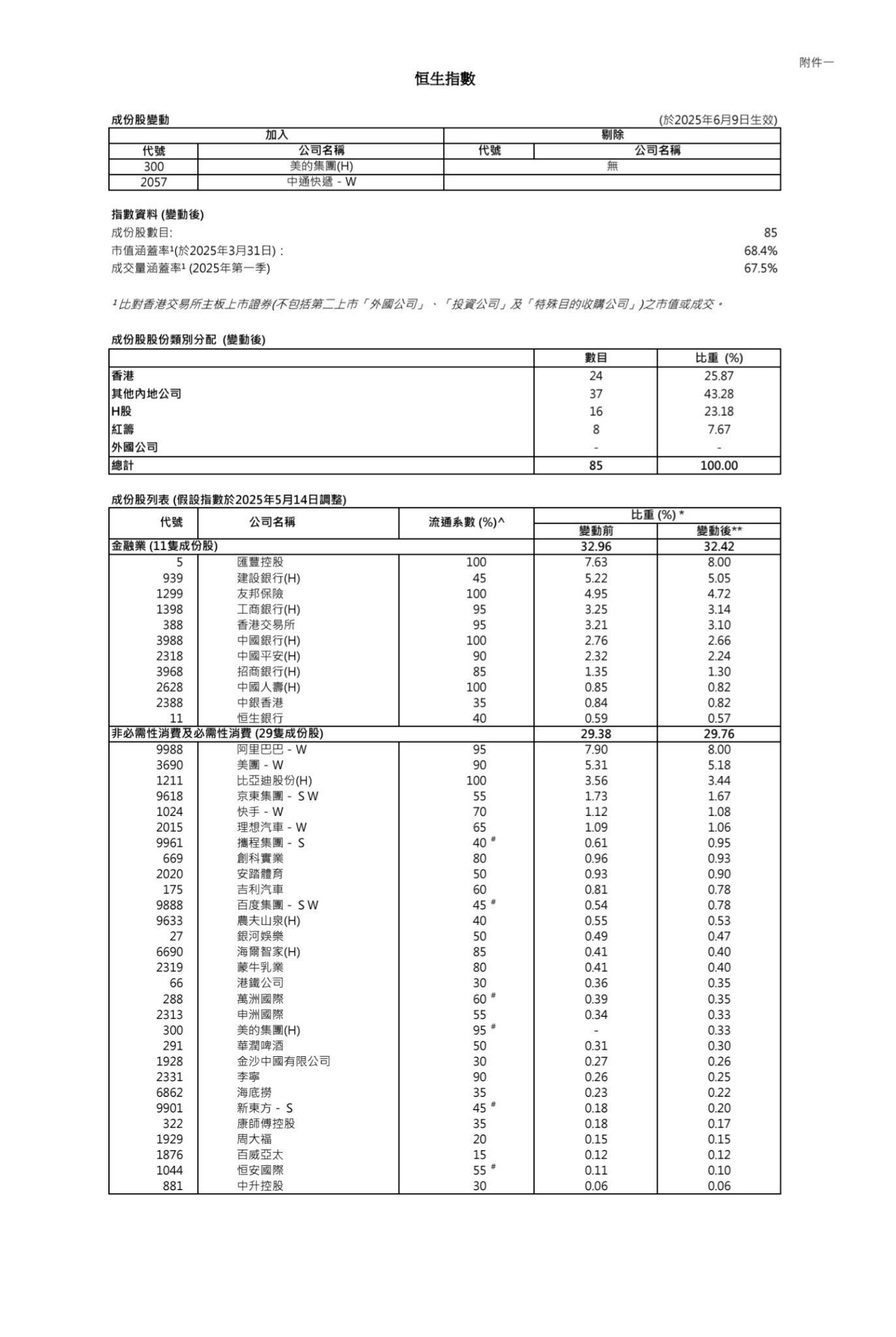 王子-兩地股市於低息環境下大方向有望進一步向好,吼準每次調整於牛市中增值「王子投資筆記」