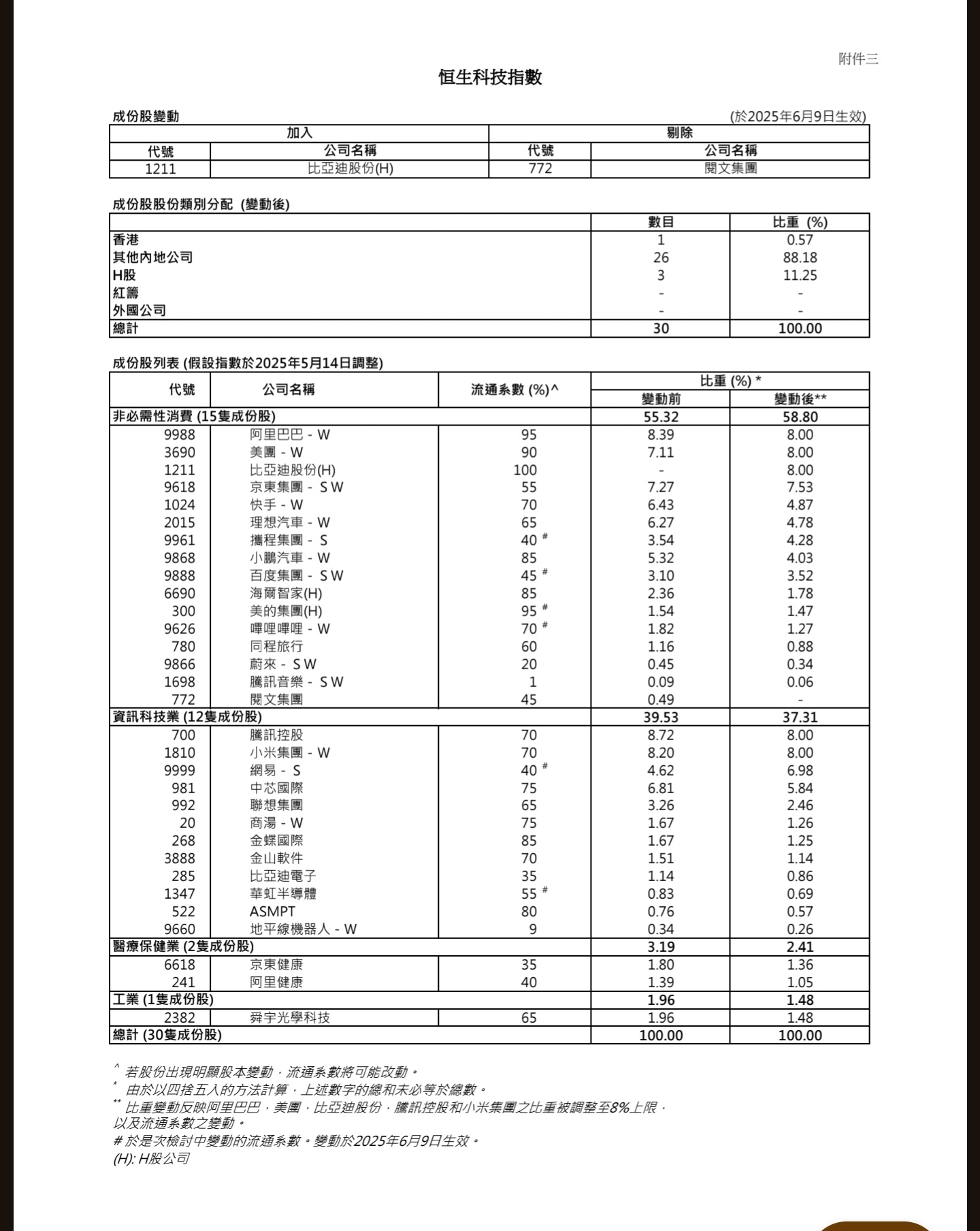 王子-兩地股市於低息環境下大方向有望進一步向好,吼準每次調整於牛市中增值「王子投資筆記」