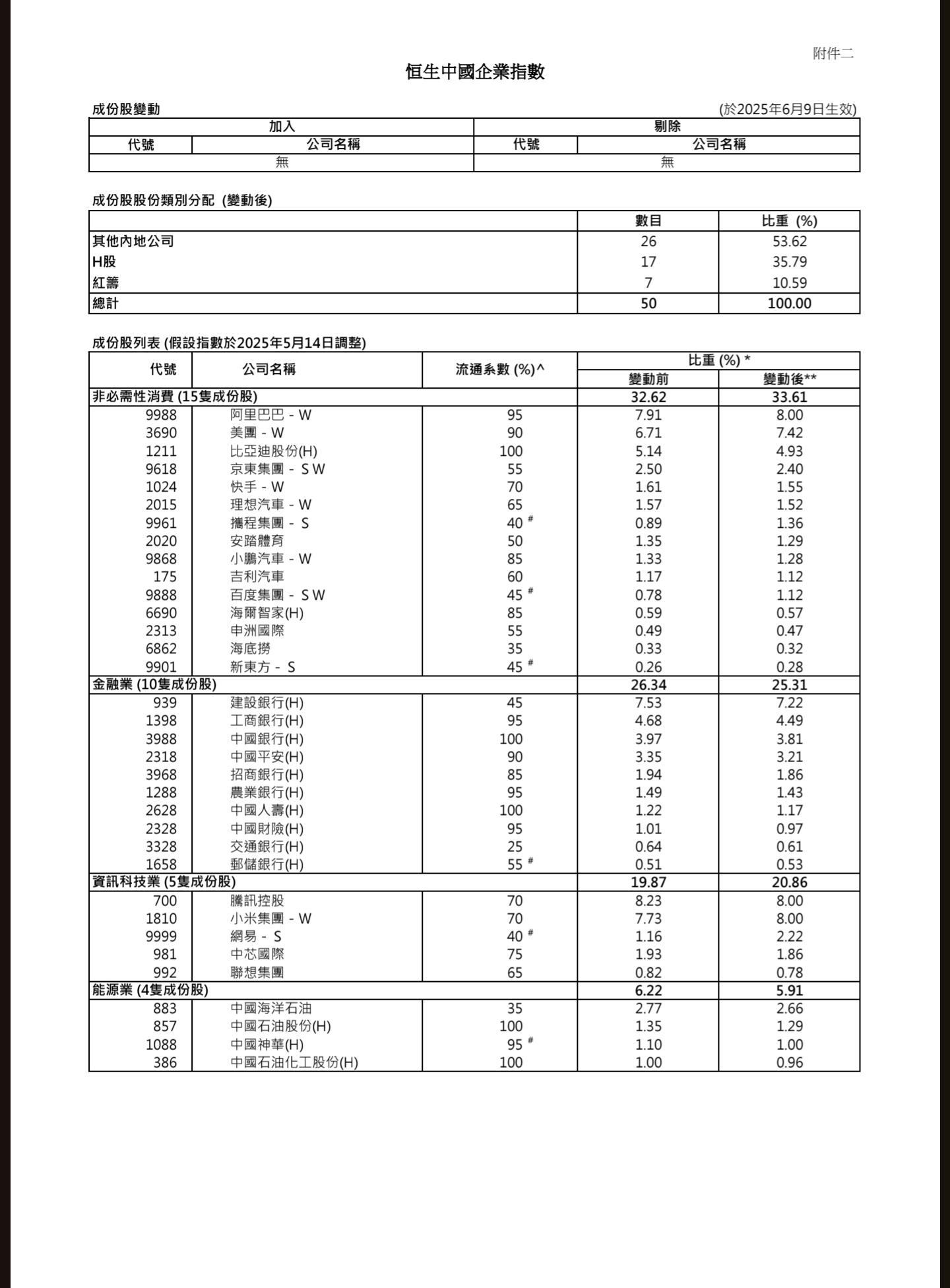 王子-兩地股市於低息環境下大方向有望進一步向好,吼準每次調整於牛市中增值「王子投資筆記」
