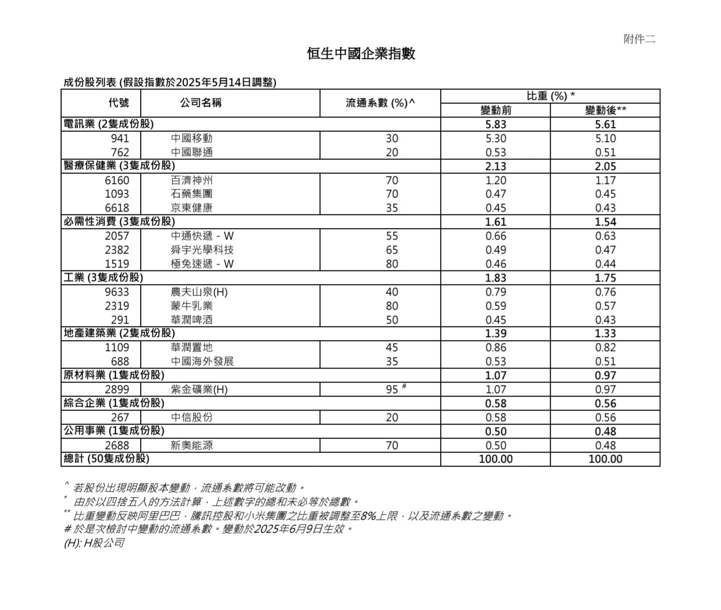 王子-兩地股市於低息環境下大方向有望進一步向好,吼準每次調整於牛市中增值「王子投資筆記」