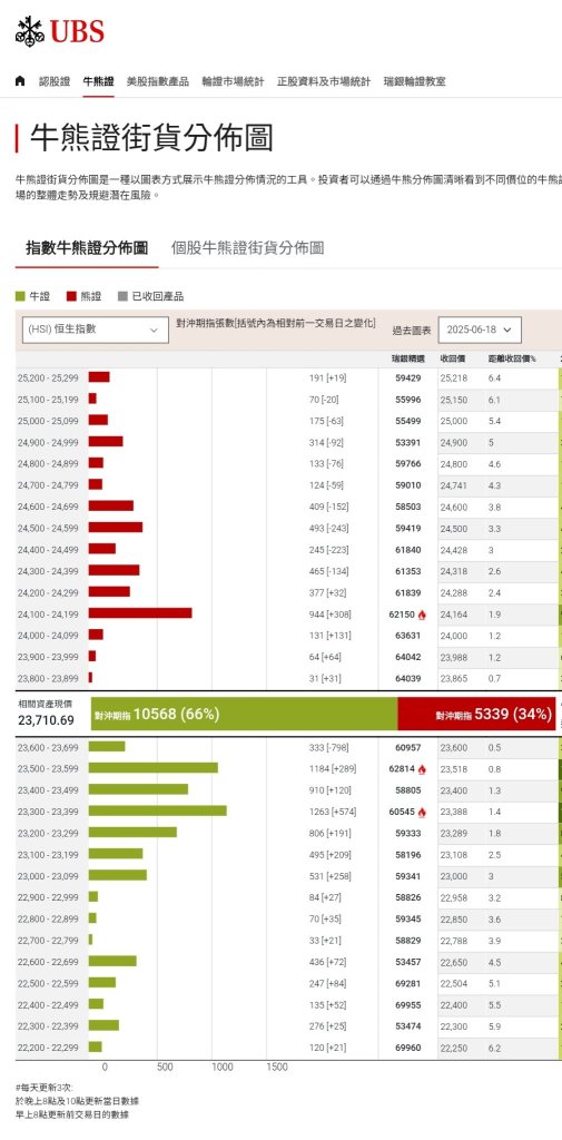 王子- 擴濶視野努力求進，靈活運用技術分析，利用牛熊證作投資鍛鍊［王子投資筆記］
