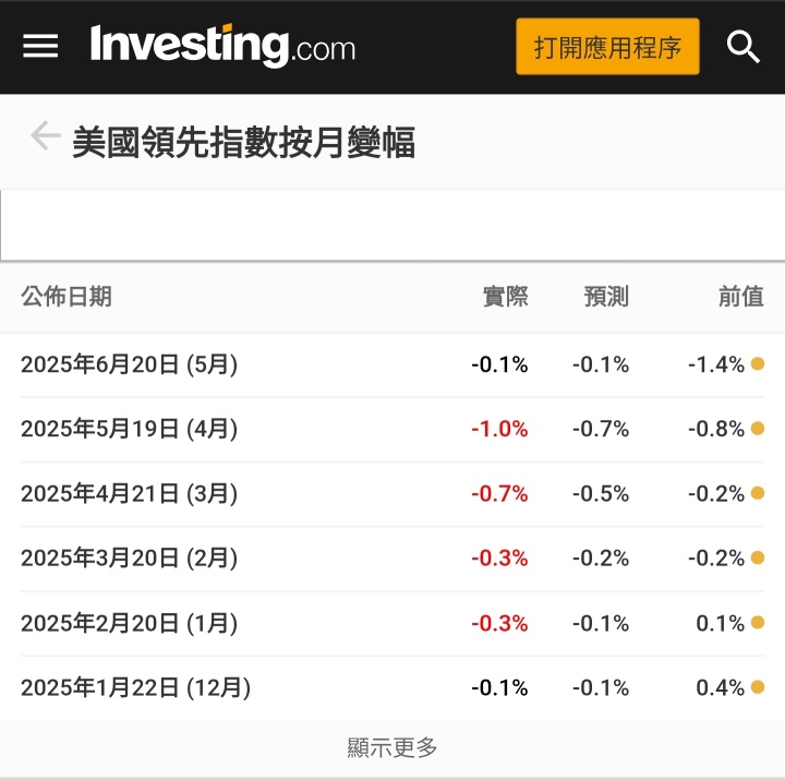 王子- 紅酒要分辨顏色好易但要令人懂得欣賞好難”  持貨時間越長亦未必一定會升「王子投資筆記」