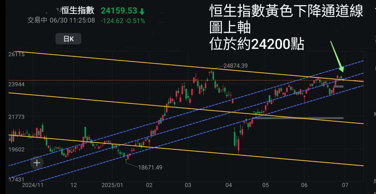 王子- 美股標指納指創新高,兩地股市同造好;投資問題:是時候做空美股嗎?「王子投資筆記」