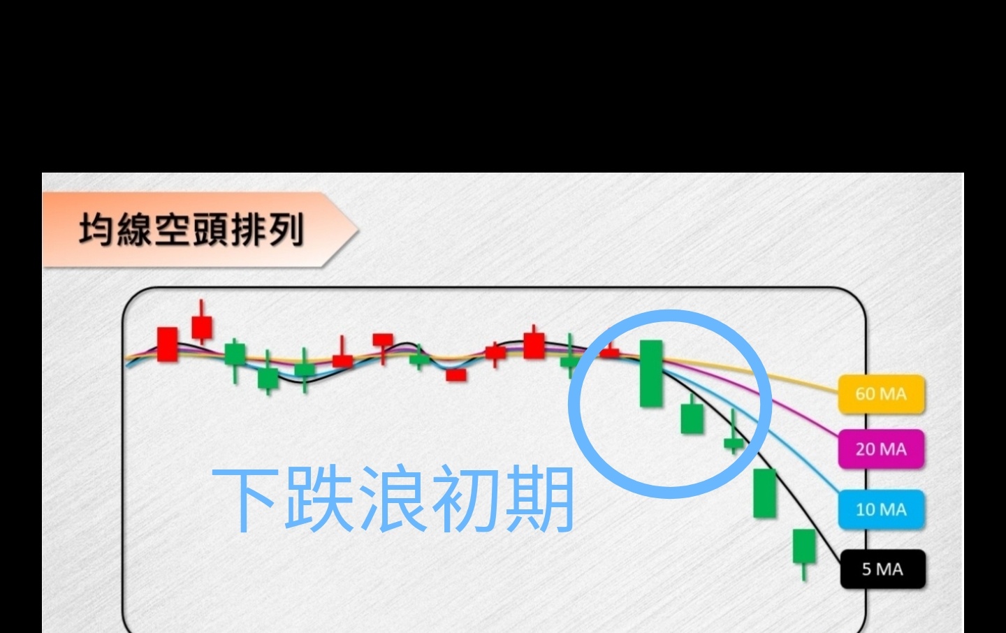 王子- 美股標指納指創新高,兩地股市同造好;投資問題:是時候做空美股嗎?「王子投資筆記」