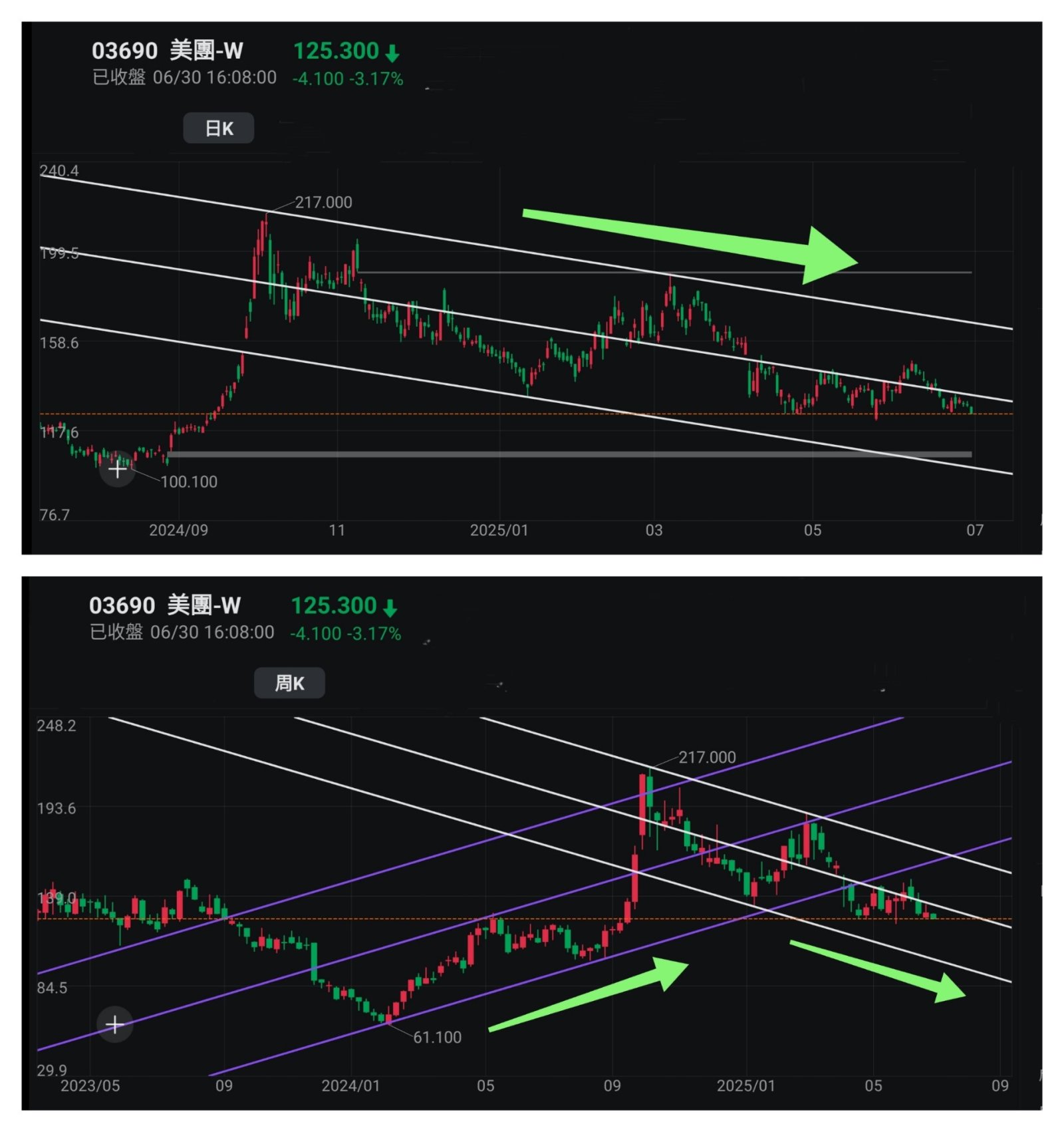 王子- 美股標指納指創新高,兩地股市同造好;投資問題:是時候做空美股嗎?「王子投資筆記」