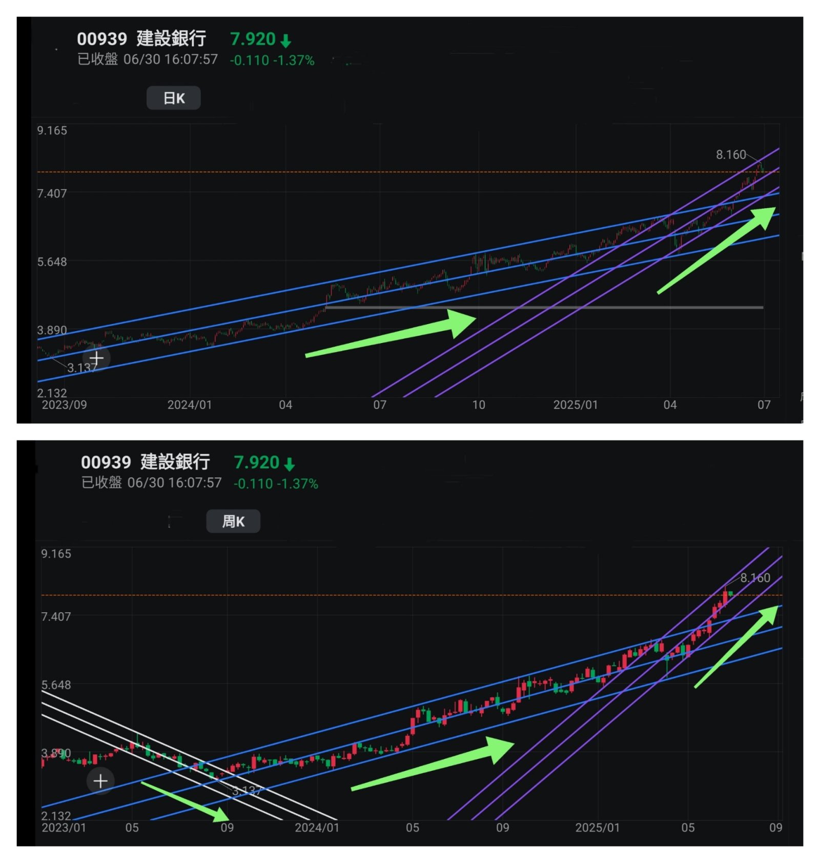 王子- 美股標指納指創新高,兩地股市同造好;投資問題:是時候做空美股嗎?「王子投資筆記」