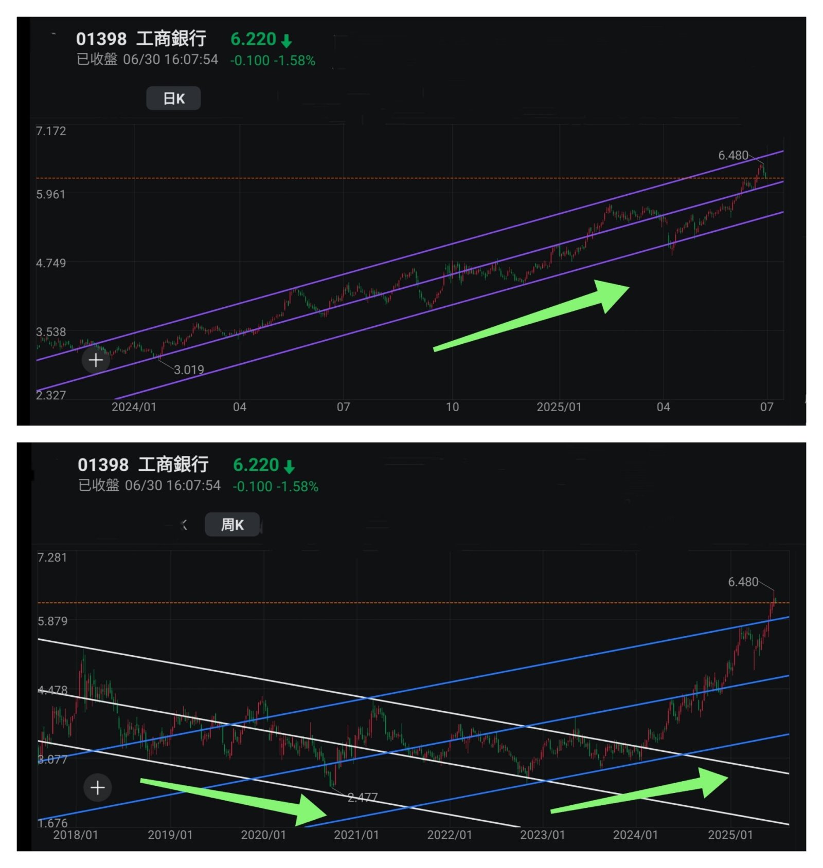 王子- 美股標指納指創新高,兩地股市同造好;投資問題:是時候做空美股嗎?「王子投資筆記」