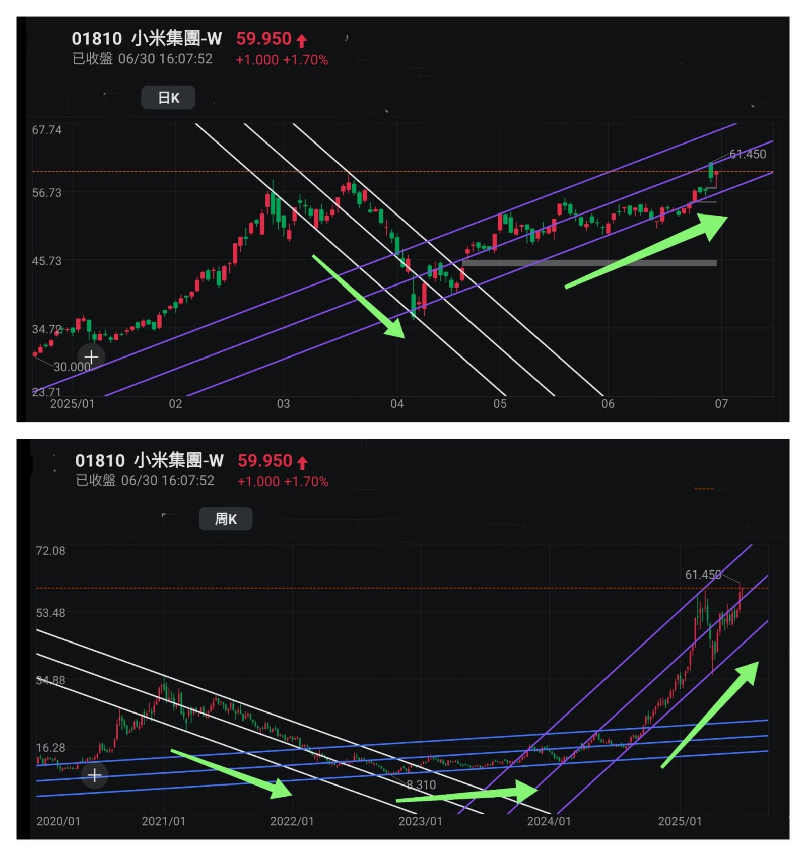 王子- 美股標指納指創新高,兩地股市同造好;投資問題:是時候做空美股嗎?「王子投資筆記」