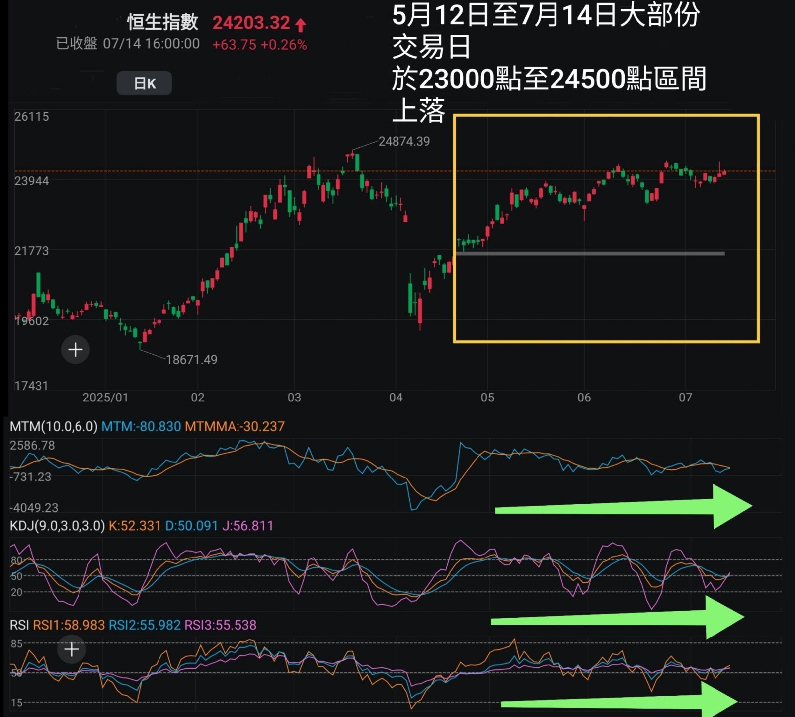 王子- 投資者第一個决定是最重要,不應只相信體驗式廣告宣傳「王子投資筆記」