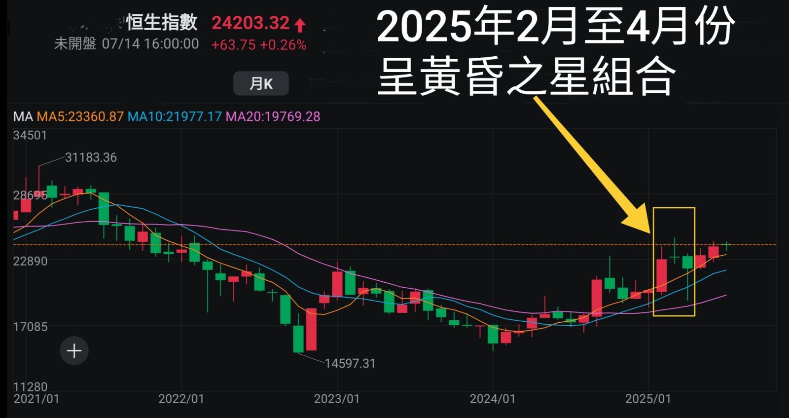 王子- 投資者第一個决定是最重要,不應只相信體驗式廣告宣傳「王子投資筆記」
