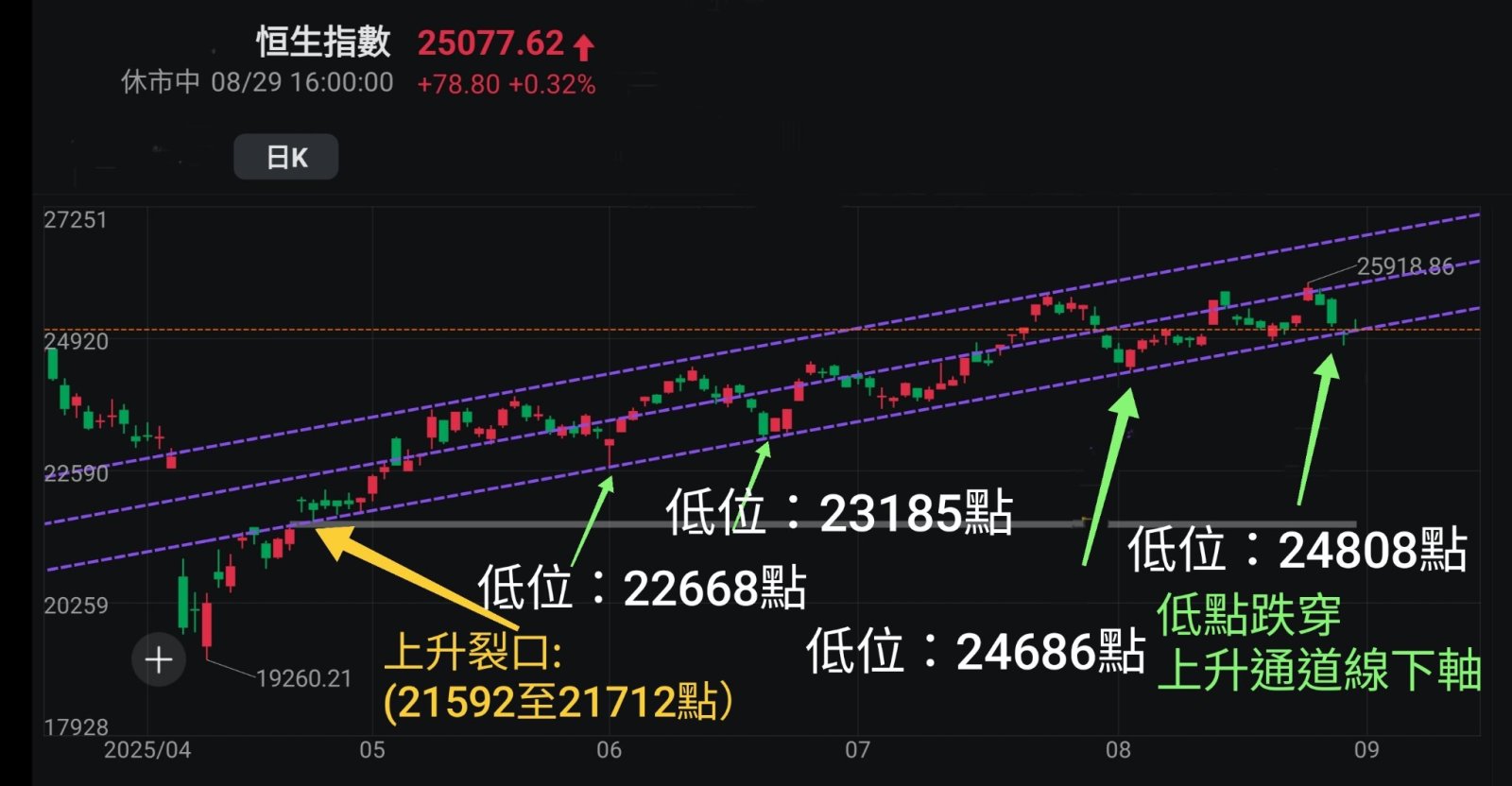 王子-标普创历史新高，美股备兑期权ETF首登场，两地股市靭性强［王子投资笔记］ - moomoo 社区