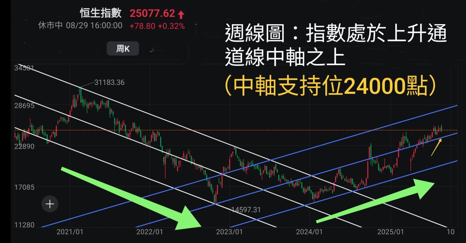 王子-标普创历史新高，美股备兑期权ETF首登场，两地股市靭性强［王子投资笔记］ - moomoo 社区