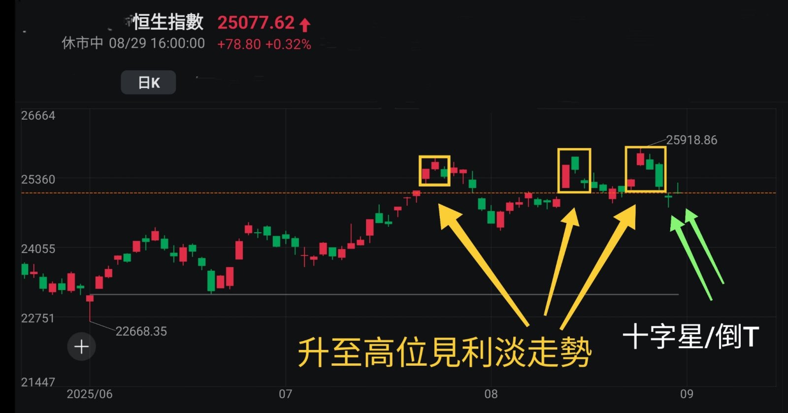 王子-标普创历史新高，美股备兑期权ETF首登场，两地股市靭性强［王子投资笔记］ - moomoo 社区