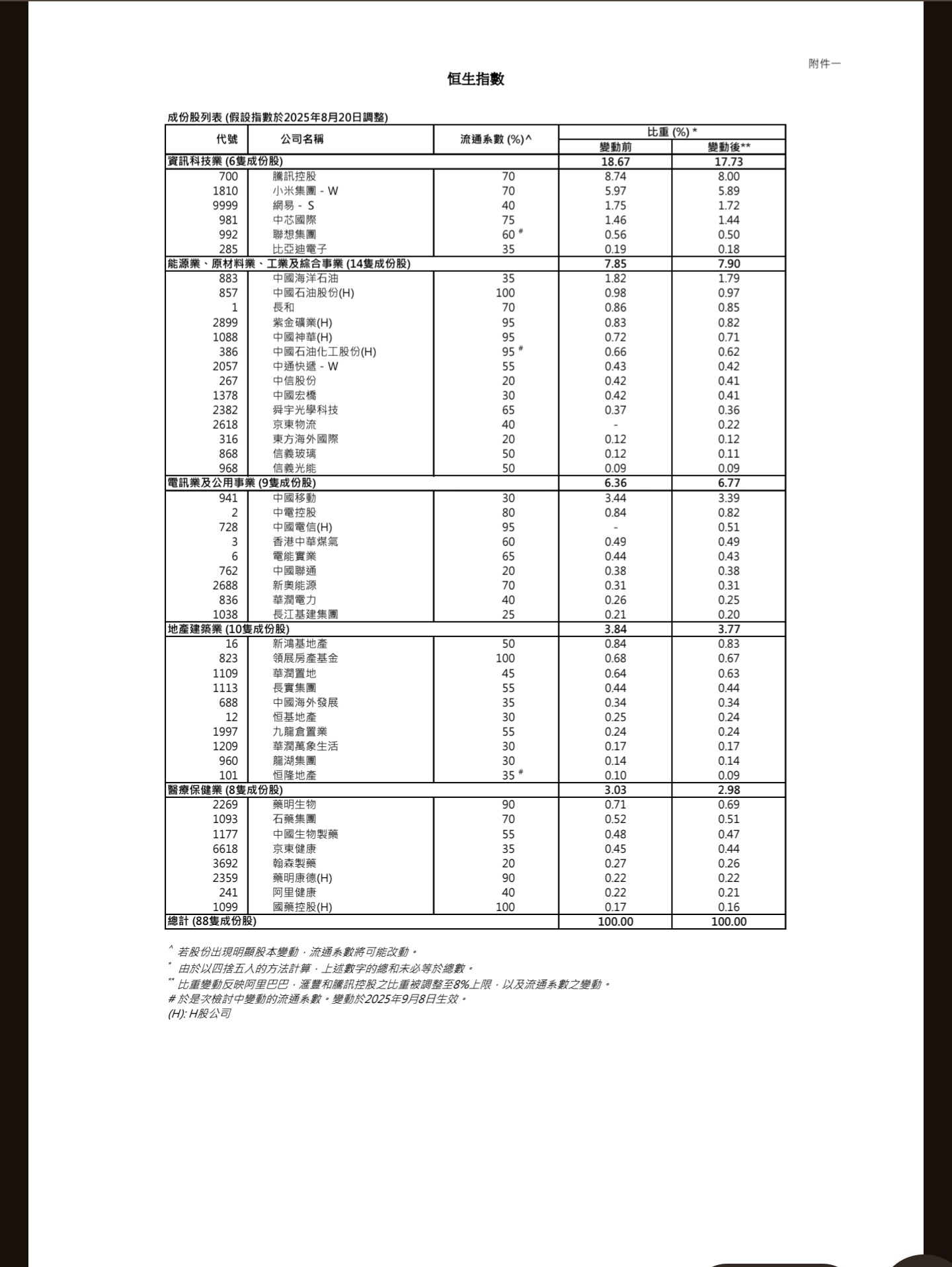 王子-标普创历史新高，美股备兑期权ETF首登场，两地股市靭性强［王子投资笔记］ - moomoo 社区