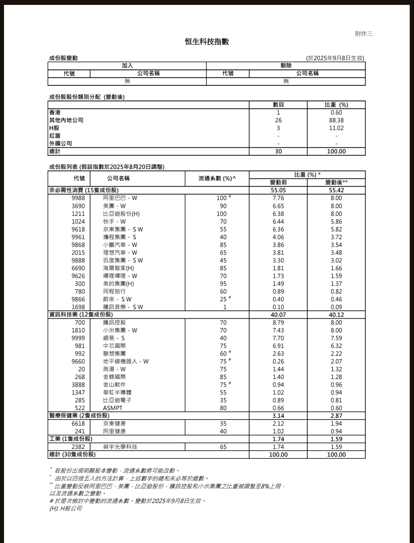 王子-标普创历史新高，美股备兑期权ETF首登场，两地股市靭性强［王子投资笔记］ - moomoo 社区