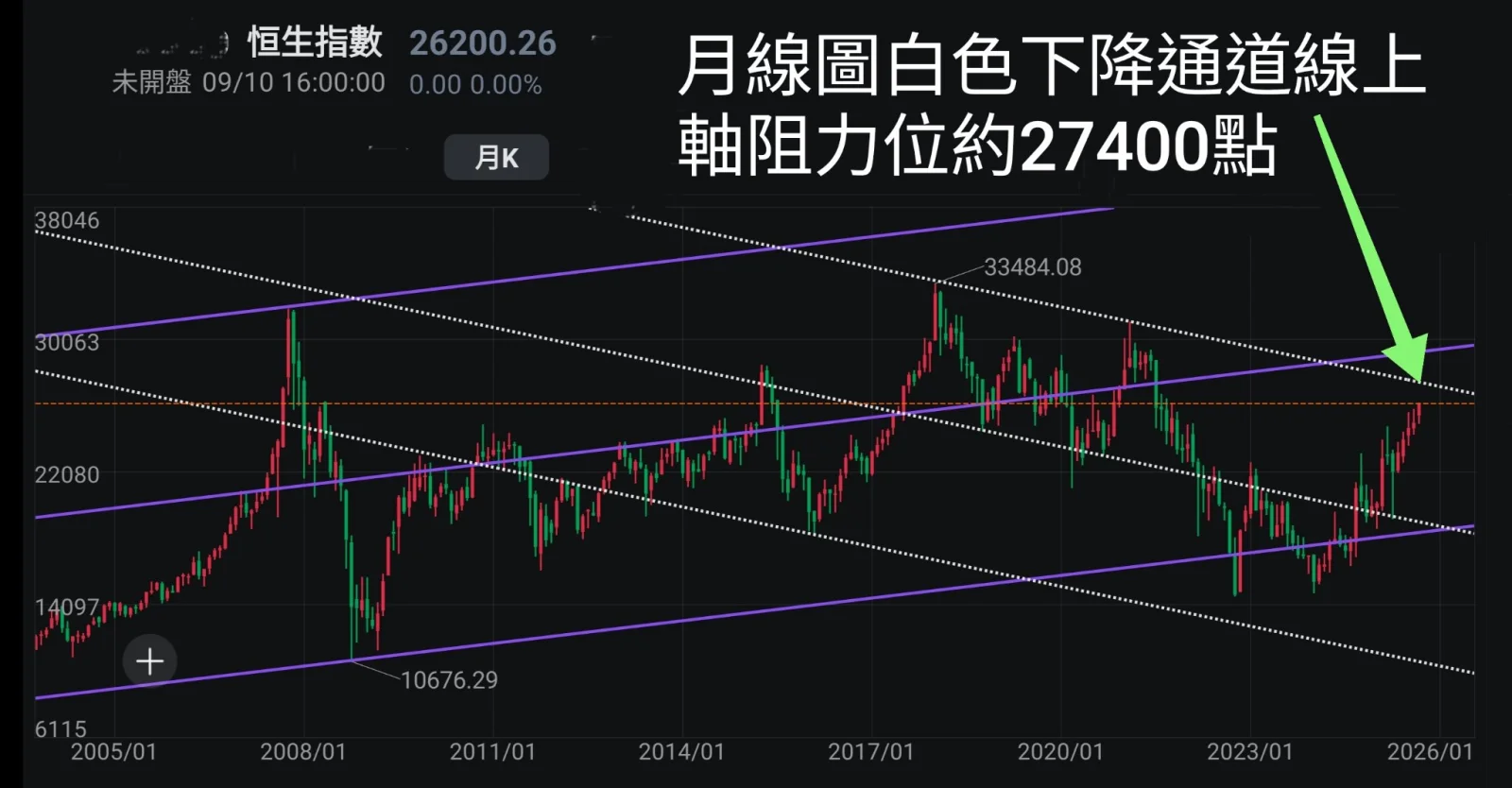 中國香港及中國內地股市表現 9月10日收市價: $恒生指數 (800000.HK)$ 收報26200.26點,上升262.13點,升幅1.01% $恒生科技指數 (800700.HK)$ 收報5902.69點,上升73.95點,升幅1.27% $國企指數 (800100.HK)$ 收報9328.16點,上升85.76點,升幅0.93% $上證指數 (000001.SH)$ 收報3812.22點,上升4.93點,升幅0.13% $滬深300 (000300.SH)$ 收報4445.36點,上升9.11點,升幅0.21% $深證成指 (399001.SZ)$ 收報12557.68點,上升47.08點,升幅0.38% $北證50 (899050.BJ)$ 收報1609.82點,下跌2.6點,跌幅0.16% $科創50 (000688.SH)$ 收報1259.1點,上升13.57點,升幅1.09%。 單日成交額: 香港 2882.09億 深圳 1.16萬億 上海8211.14萬億 北京261.13億 兩地成交額較上一個交易日有所減少。 ...