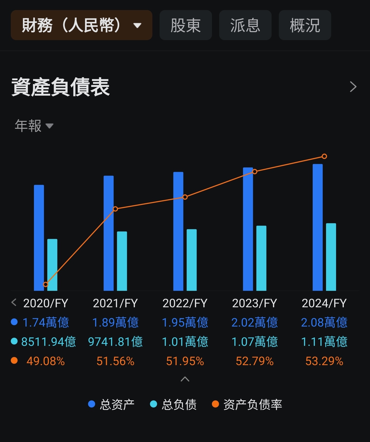 王子- 怎看中国石油化工？有买买冇买错！ （王子投资笔记） - moomoo 社区