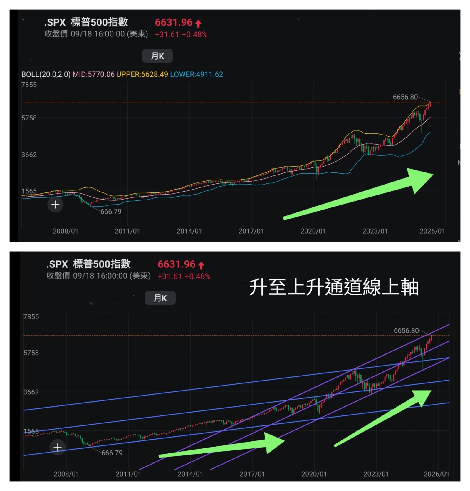 王子- 过去数年美股升幅太大，在技术性超买下，向下的机会越来越大（王子投资笔记） - moomoo 社区