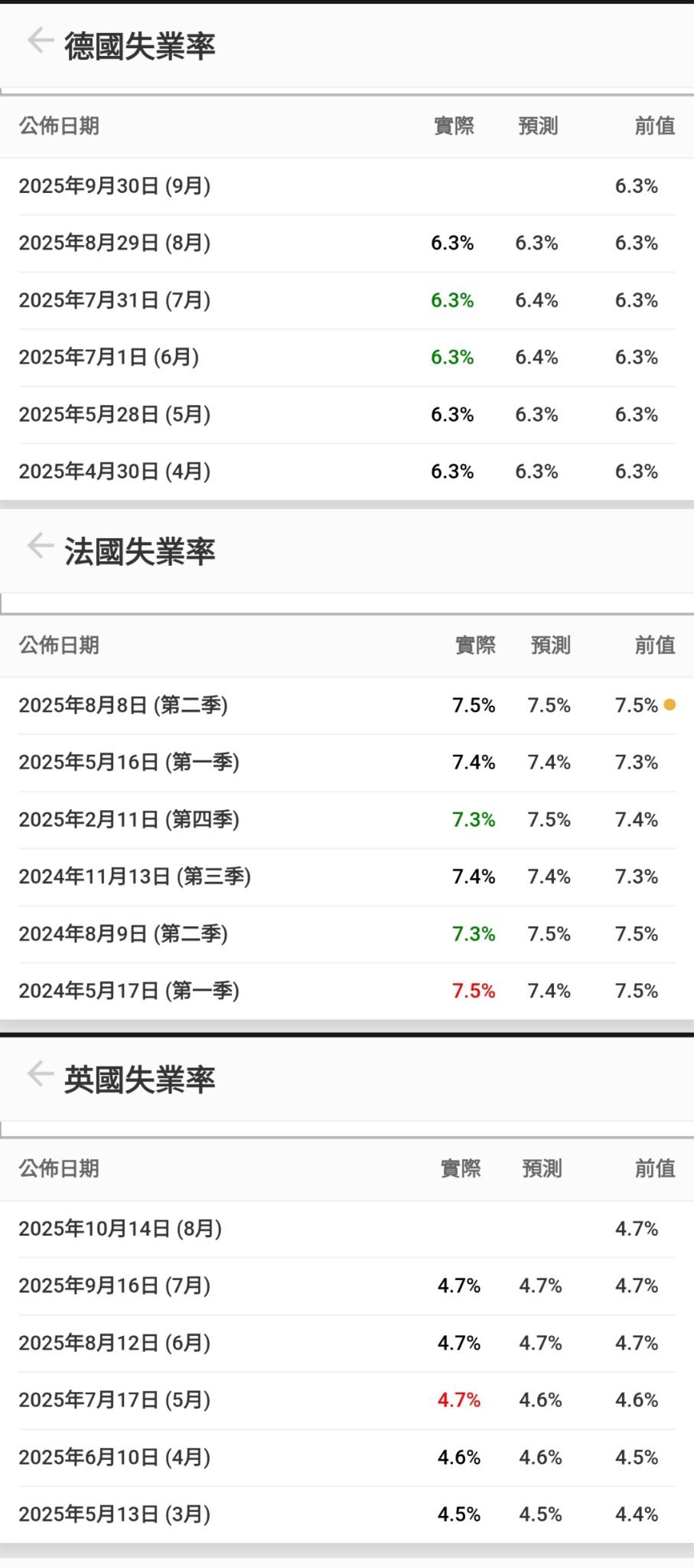 王子- 桦加沙来是要考验港股的防守力？运用走势图分析大市变化「王子投资笔记」 - moomoo 社区