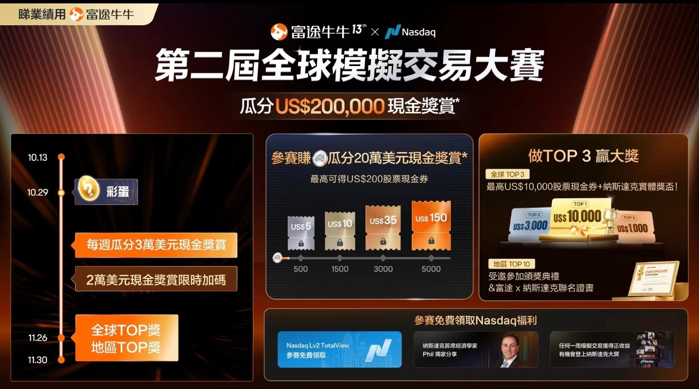 王子- 10月15日早市资讯，运用技术分析判断走势（王子投资笔记） 中国香港及中国内地股市表现10月14日收市价：... - moomoo 社区