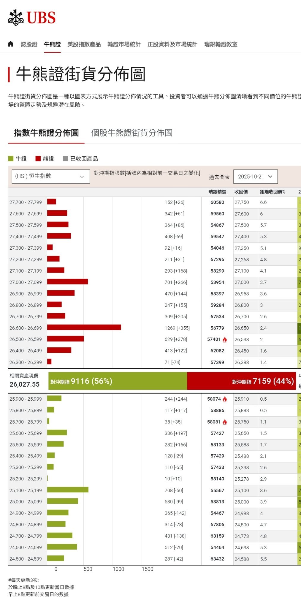 王子- 10月22日早市资讯，关注资金流入债市，观察大市走势变化「王子投资笔记」 - moomoo 社区