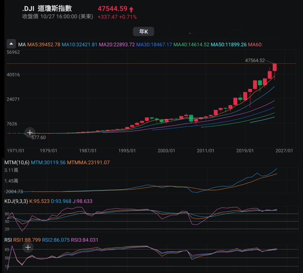 GlobalX 恒指备兑(03419)讨论区- 股票评论- 股吧交流社区- moomoo