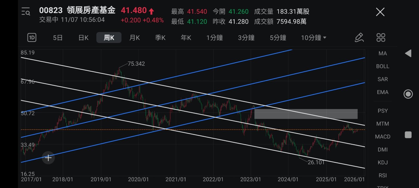 $領展房產基金 (00823.HK)$