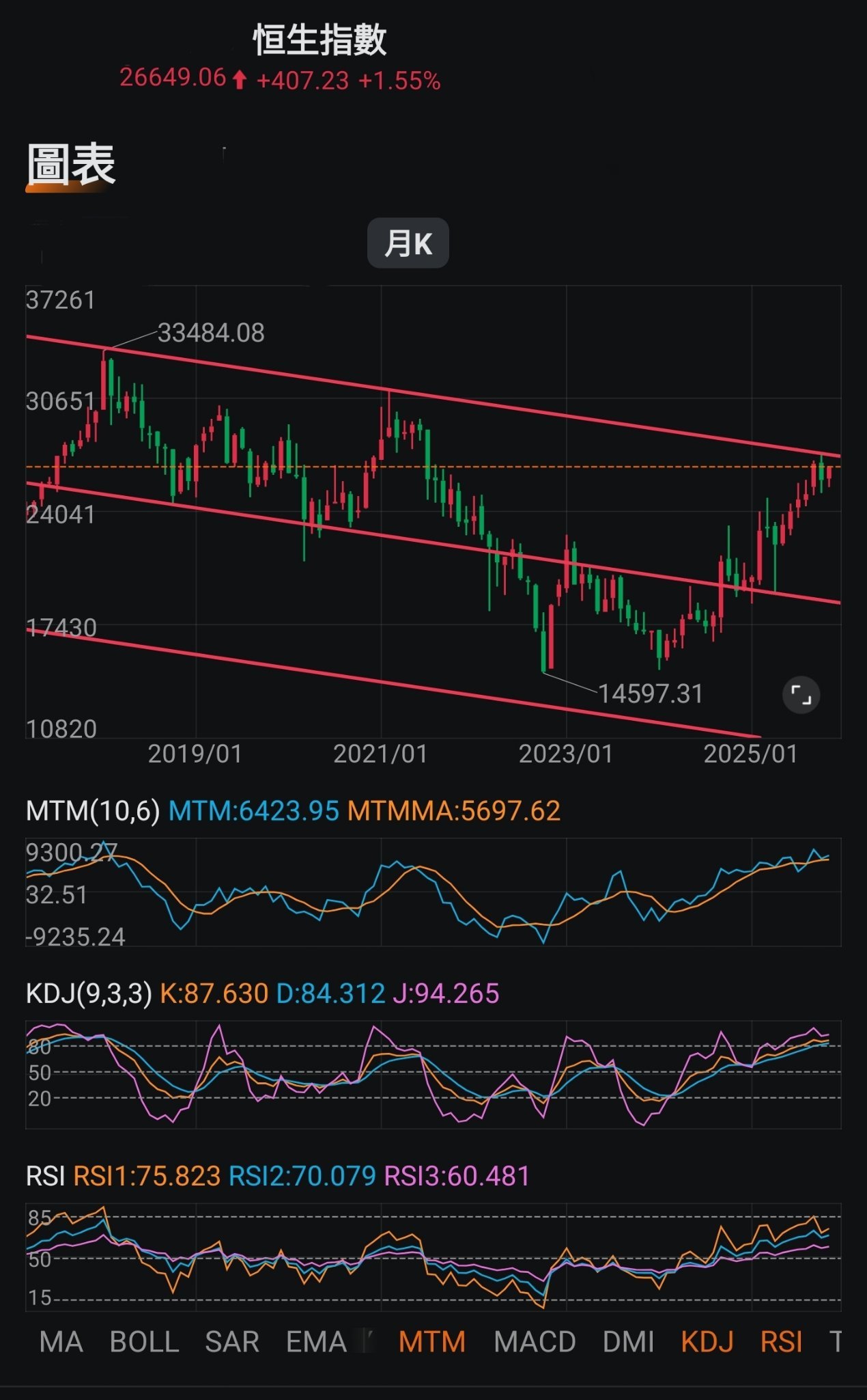 Prince - Maintain rational analysis even in a rising market,... - moomoo  Community
