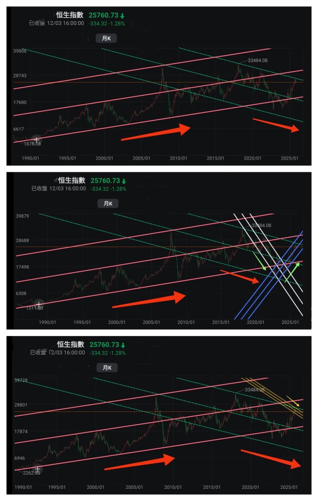 王子-「一隻股一個故事」，好故事能感動人心股價才有望越升越高 （王子投資筆記）