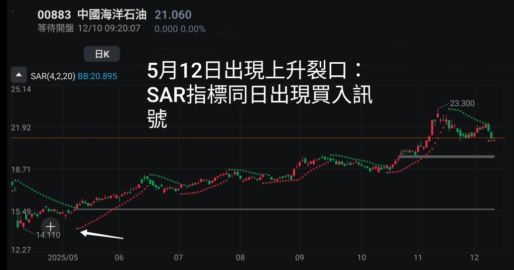 Prince - Remain humble and avoid showing off knowledge, strive to understand the 'Parabolic SAR' (Prince's Investment Notes)