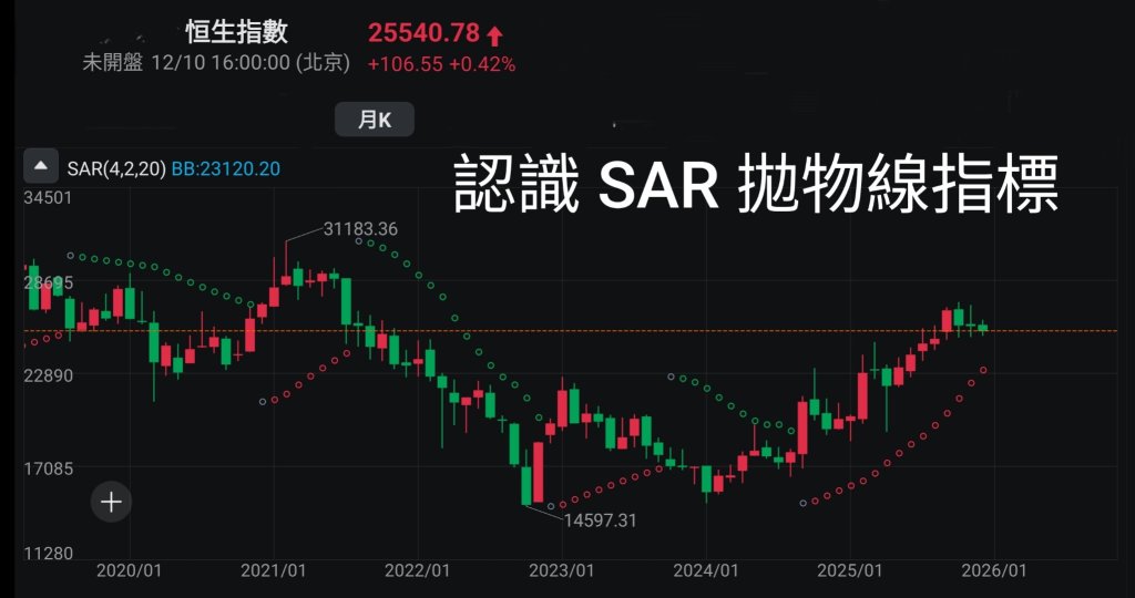 Prince - Remain humble and avoid showing off knowledge, strive to understand the 'Parabolic SAR' (Prince's Investment Notes)