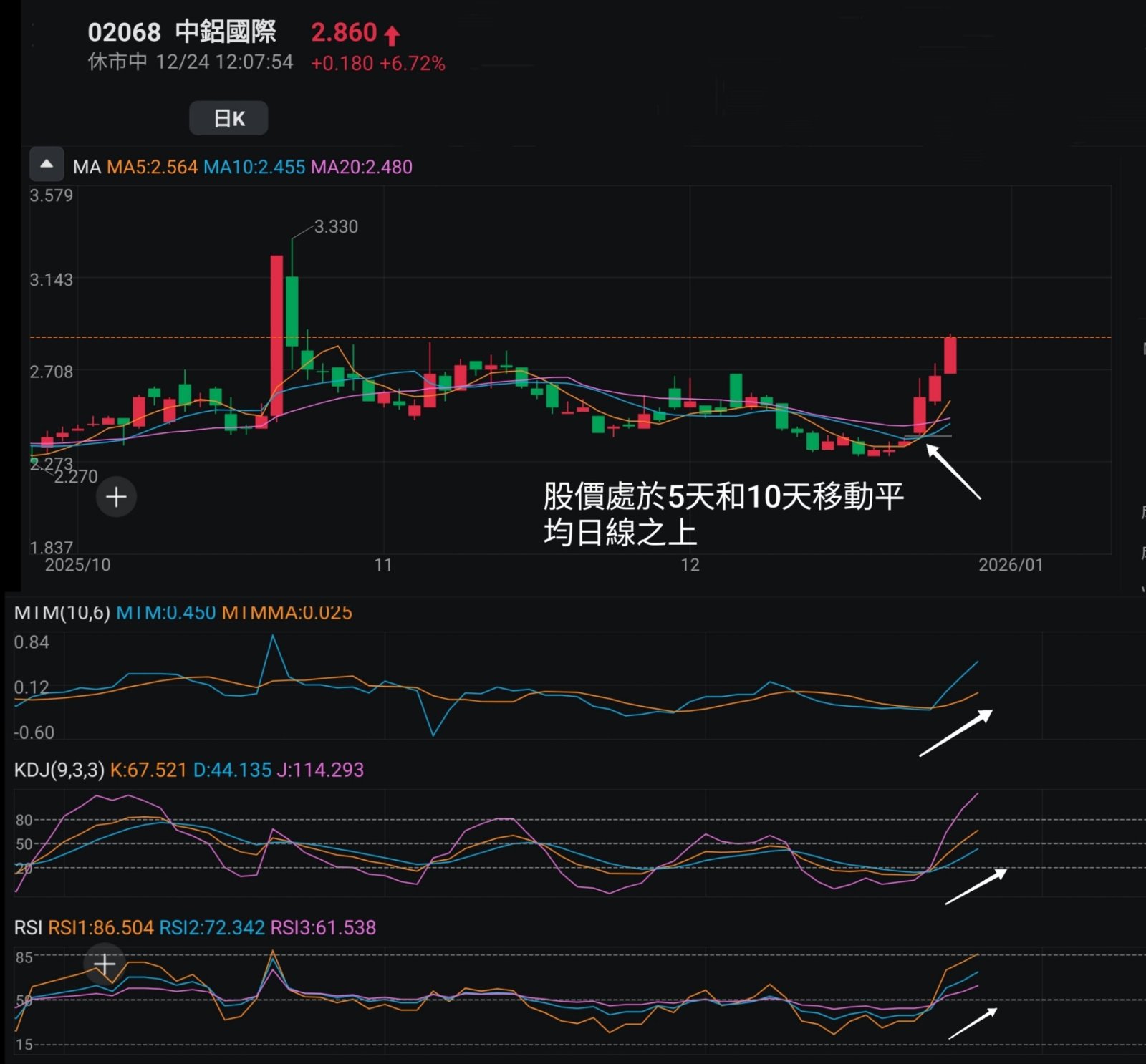 王子- 长假期前观望气氛浓厚，料明年金融市场添变数（王子投资笔记） - moomoo 社区