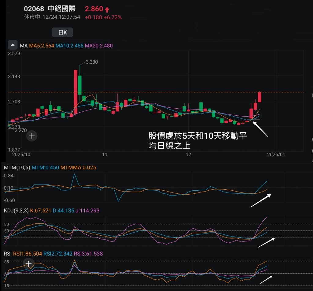 龙湖集团(00960)股票股价, 市值, 实时行情, 走势图, 财报- Moomoo