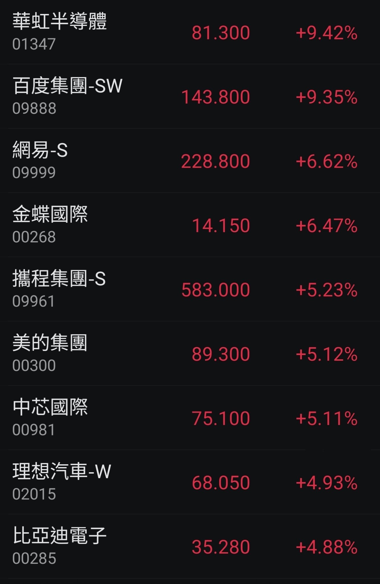 王子-港股首天现红盘，马年能否延续涨势（王子投资笔记） - moomoo 社区