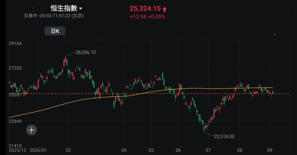 Prince - "เทคนิคัล Oversold มองหาแนวรับ จับตาอินดิเคเตอร์เพื่อดูความเสถียร" สังเกตการเปลี่ยนแปลงของแนวโน้มตลาด (บันทึกการลงทุนของ Prince)