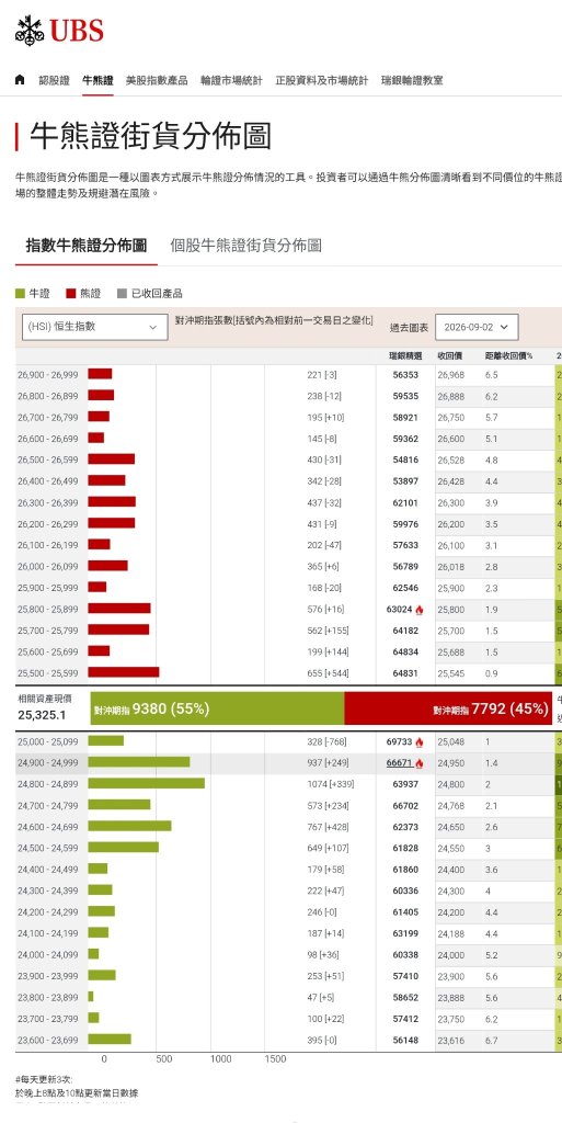 Prince - "เทคนิคัล Oversold มองหาแนวรับ จับตาอินดิเคเตอร์เพื่อดูความเสถียร" สังเกตการเปลี่ยนแปลงของแนวโน้มตลาด (บันทึกการลงทุนของ Prince)
