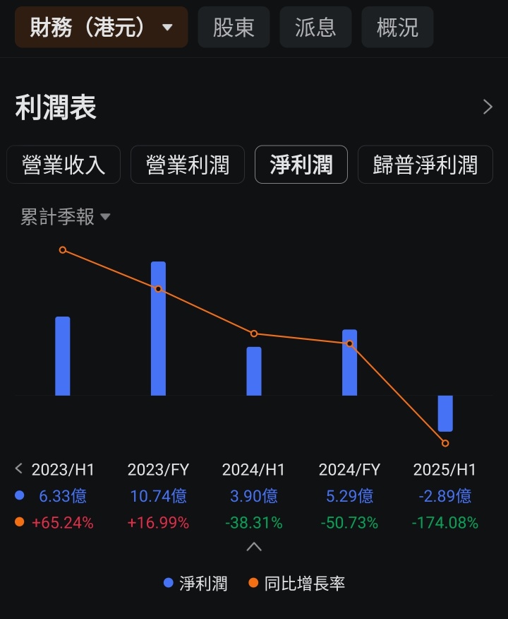 王子-0.1元的「骨折价」收购？别把福寿园的散户当韭菜割！（王子投资笔记）