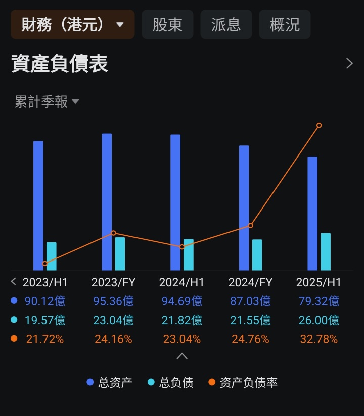 王子-0.1元的「骨折价」收购？别把福寿园的散户当韭菜割！（王子投资笔记）