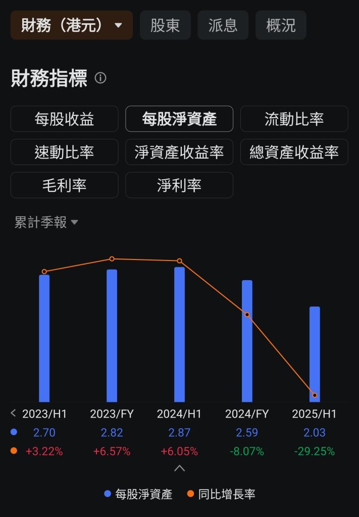 王子-0.1元的「骨折价」收购？别把福寿园的散户当韭菜割！（王子投资笔记）