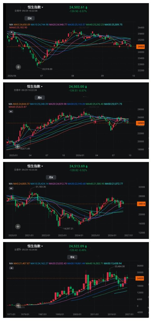 王子- 「债息飚升估值降，高息价低寻瑰宝」观察市场走势变化 （王子投资笔记）